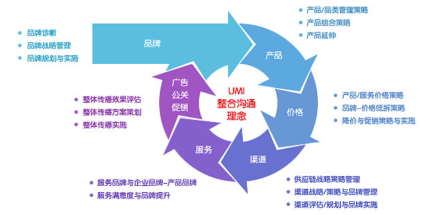协合达勤 国际市场咨询的洞察者，品牌管理的赋能者