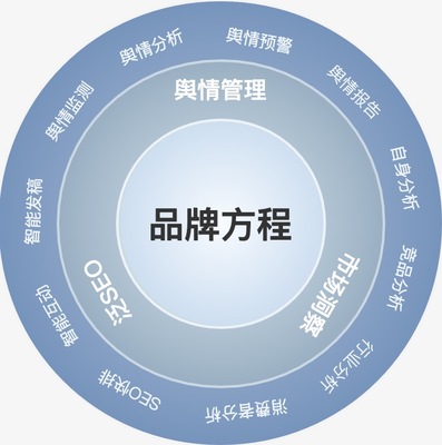 品牌管理 产品服务的核心战略与价值升华