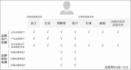 数据赋能，量化驱动 现代工业企业品牌建设与管理新范式