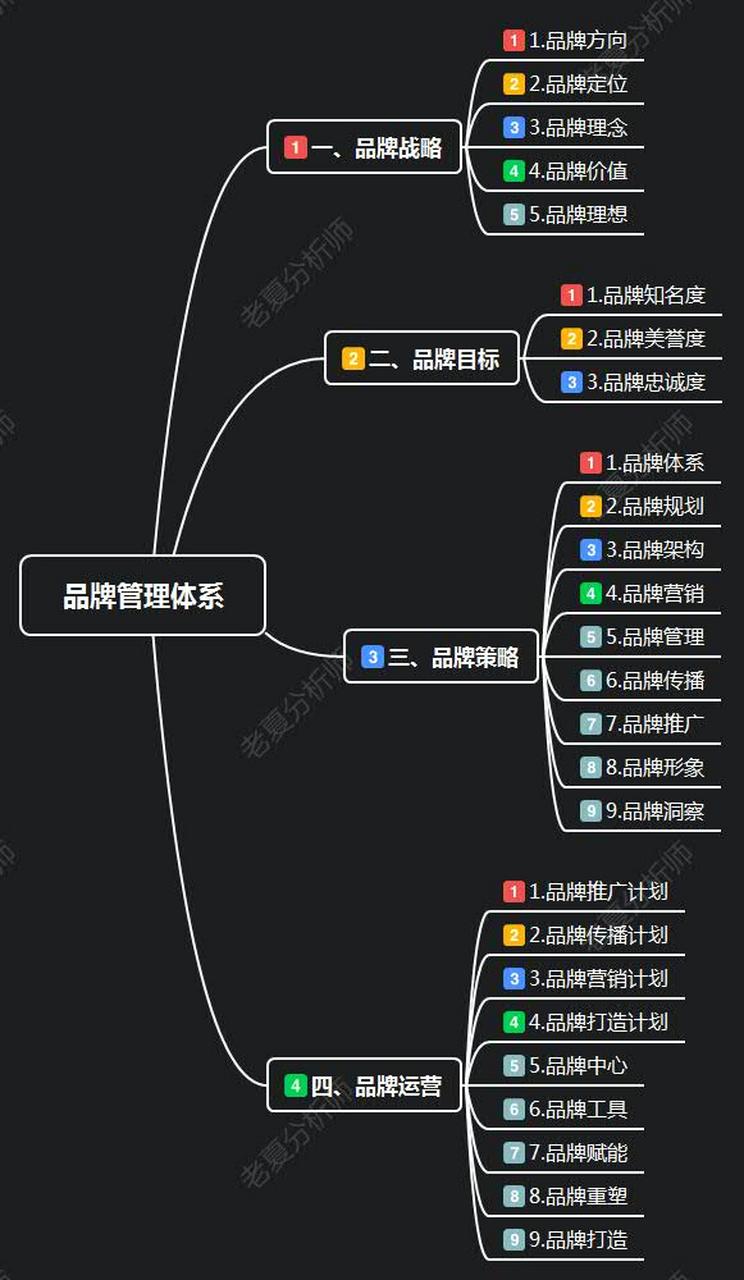 构建高效的品牌管理体系 从战略到落地
